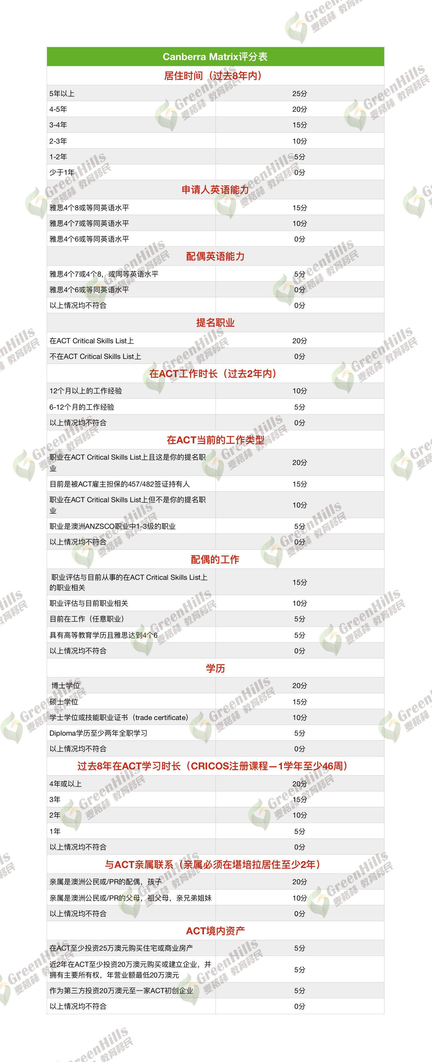 至奋斗在189技术移民路上的朋友，这些建议看完希望对你有一些帮助！