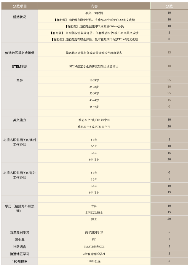 大家也可以用打分自测计算器去算一下自己可以得到多少分： http://www.mygreenhills.com/categories ...